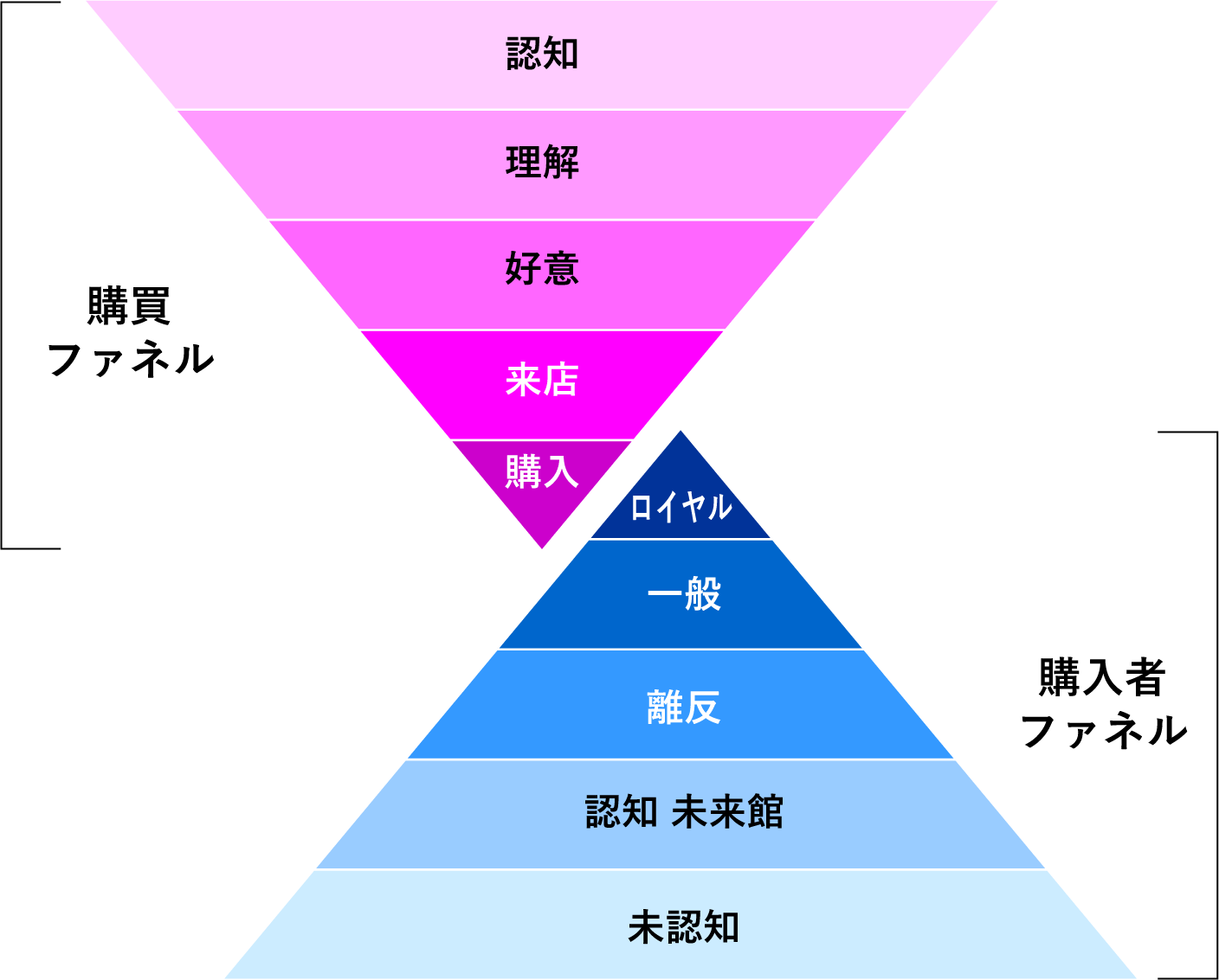 インターネットアンケートの設計骨子