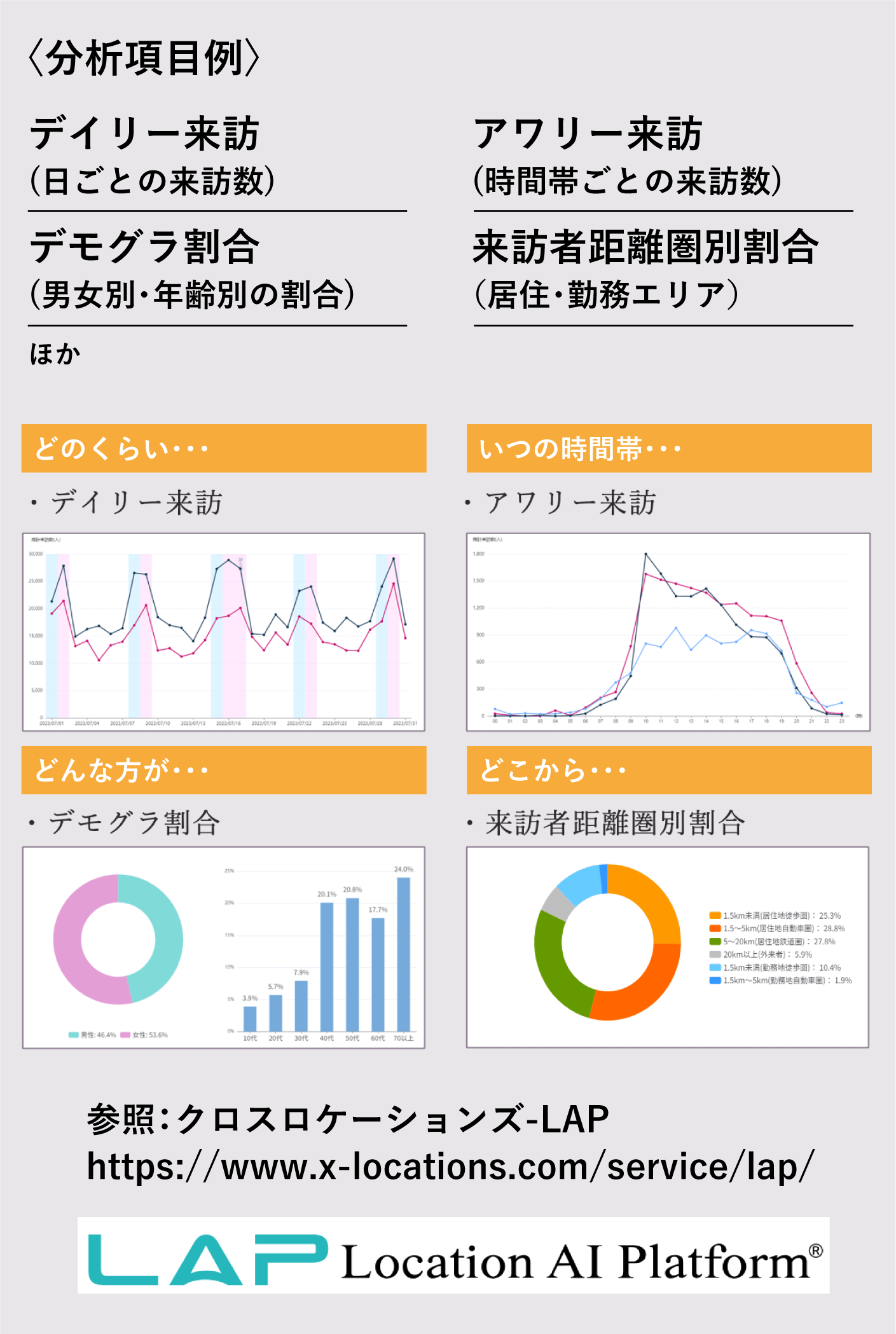 人流分析レポート