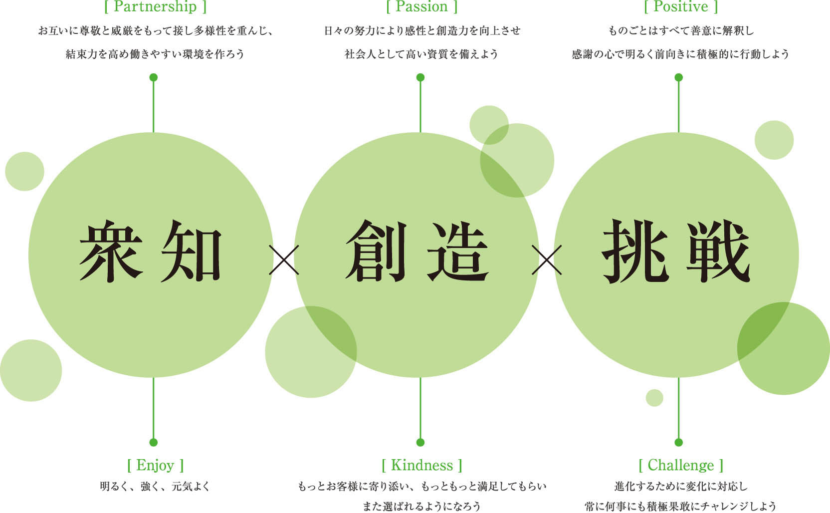 衆知｜創造｜挑戦